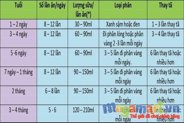 20 mẹo hay nuôi con làm mẹ cần phải biết 14