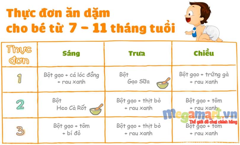 Thực đơn ăn dặm tuyệt đối không nên cho trẻ dưới 1 tuổi dùng! - Thực đơn ăn dặm gợi ý đến các mẹ có con dưới 1 tuổi