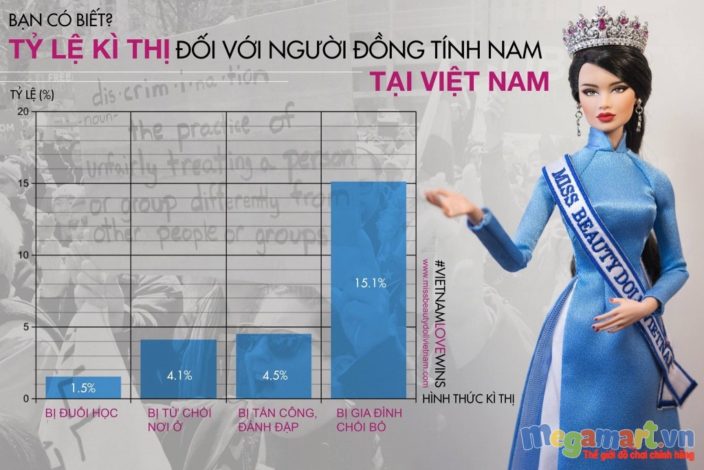 Đại diện Việt Nam lộng lẫy tại Hoa hậu búp bê Thế giới 2016 10
