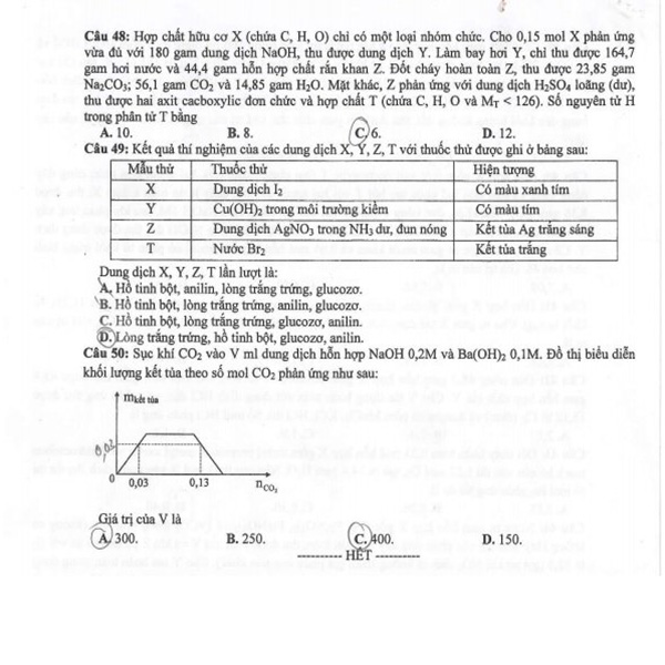 6 Đề thi Môn Hóa học THPT Quốc gia 2016, mã đề 136