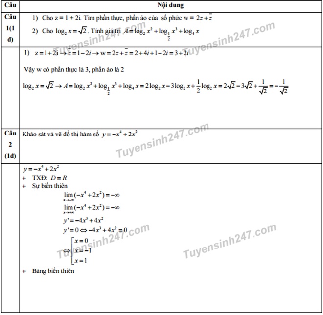 Đáp án đề thi môn toán THPT quốc gia 2016 1