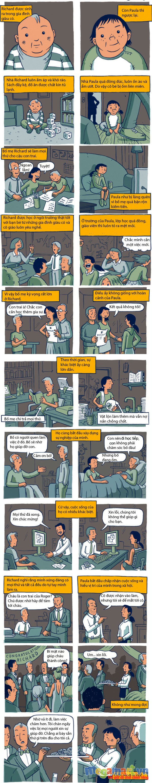 Sự khác biệt lớn của số phận 2 đứa trẻ con nhà giàu và con nhà nghèo 1