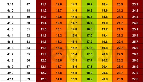 Cách tăng chiều cao cân nặng chuẩn cho trẻ 0-5 tuổi 19