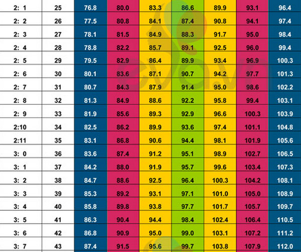 Cách tăng chiều cao cân nặng chuẩn cho trẻ 0-5 tuổi 23