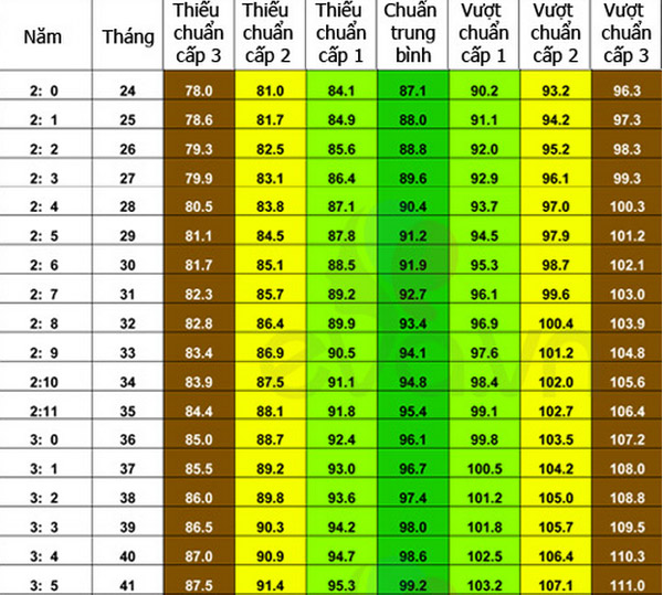 Cách tăng chiều cao cân nặng chuẩn cho trẻ 0-5 tuổi 11