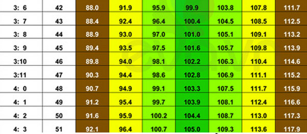Cách tăng chiều cao cân nặng chuẩn cho trẻ 0-5 tuổi 12