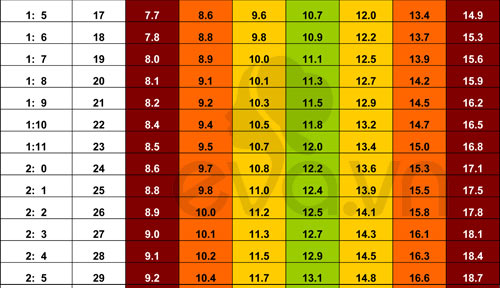 Cách tăng chiều cao cân nặng chuẩn cho trẻ 0-5 tuổi 15
