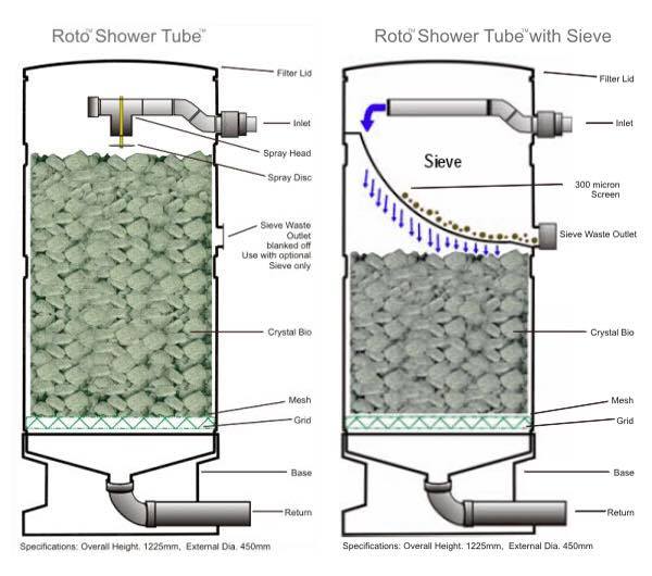 bio crystal filter