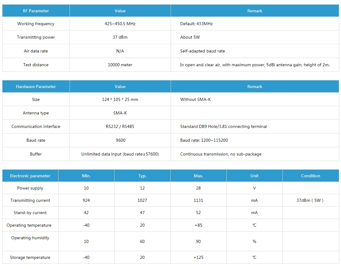 Bộ Thu Phát RF 433mhz 10km (E90-DTU-433C37)