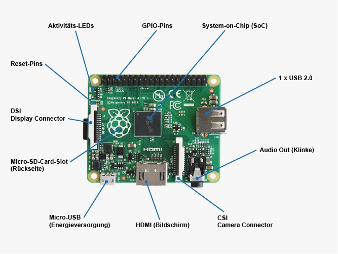 Máy tính Raspberry Pi Model A+ 256Mb