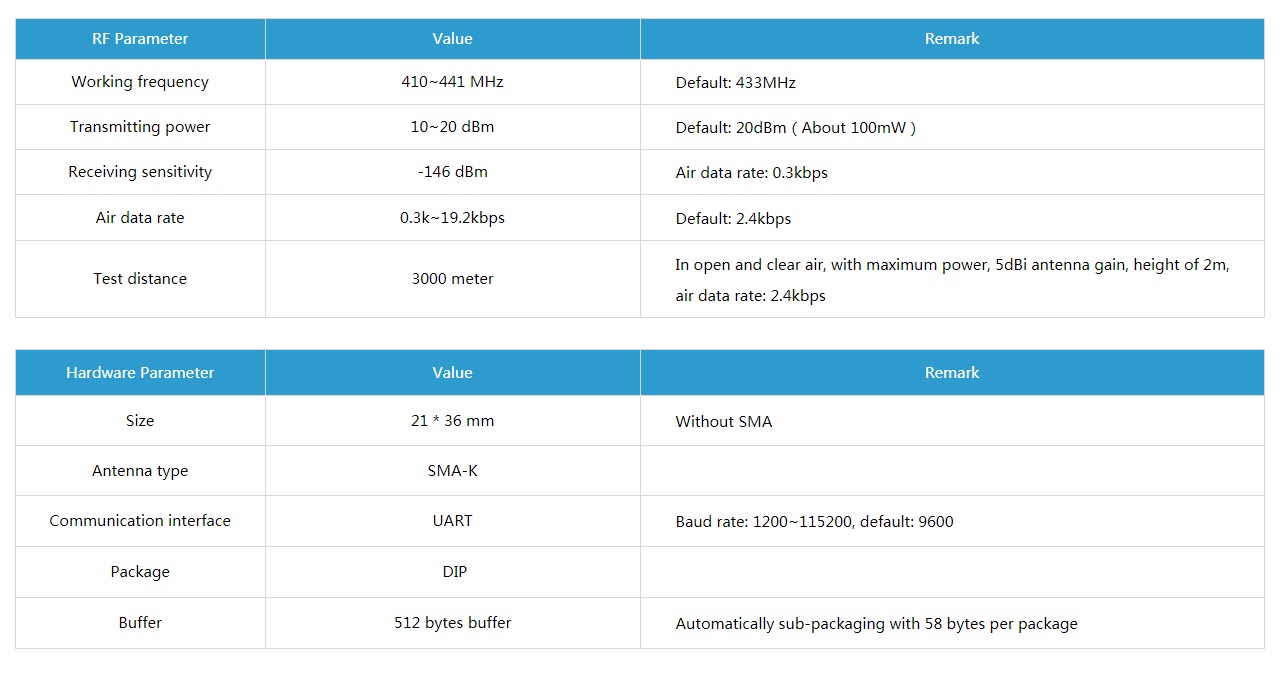 Module Thu Phát RF Lora SX1278 433Mhz 3Km (E32-433T20D)
