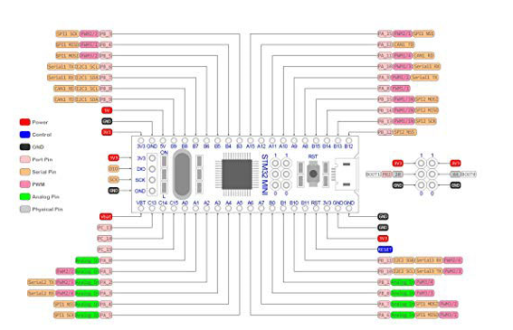 Board ARM Blackpill STM32F103C8T6 3