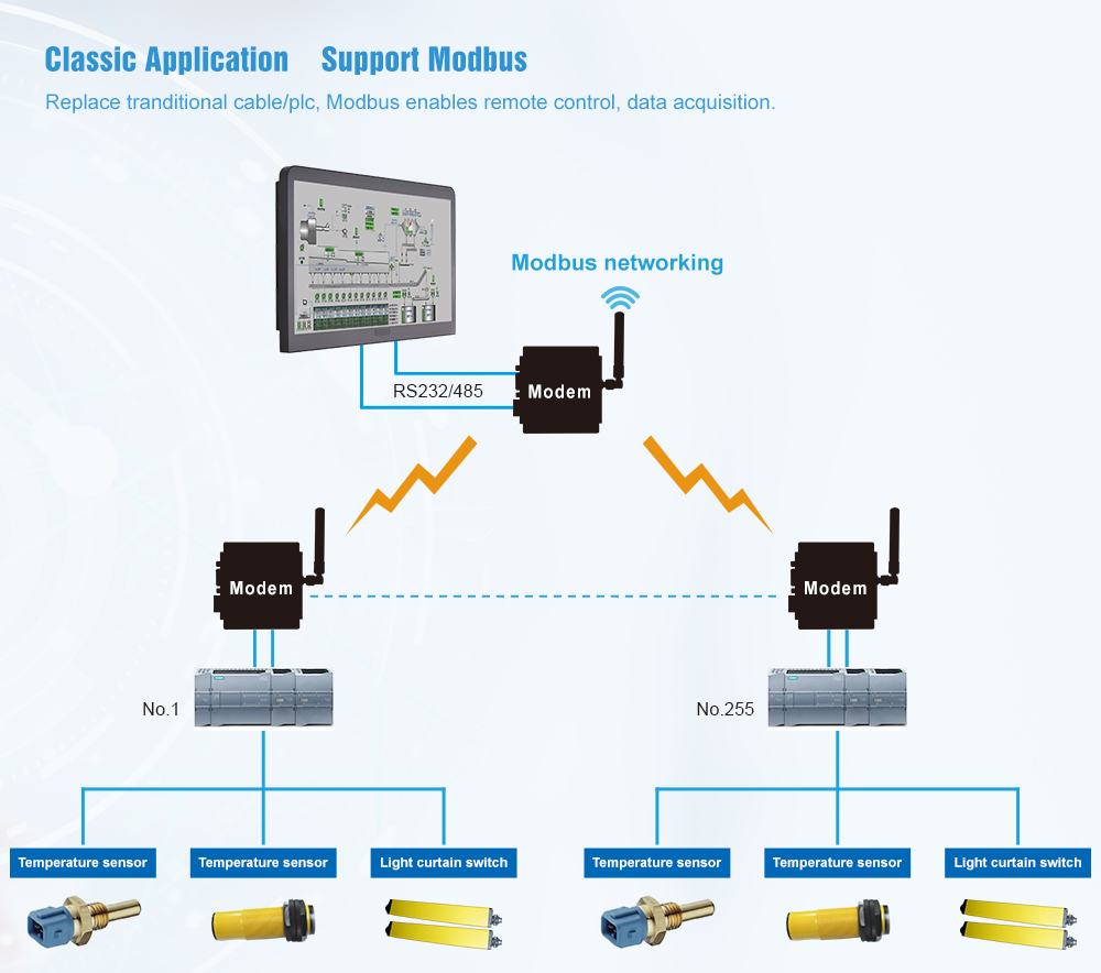 Bộ Thu Phát RF Lora Sx1278 433mhz 8km (E90-DTU-433L30)