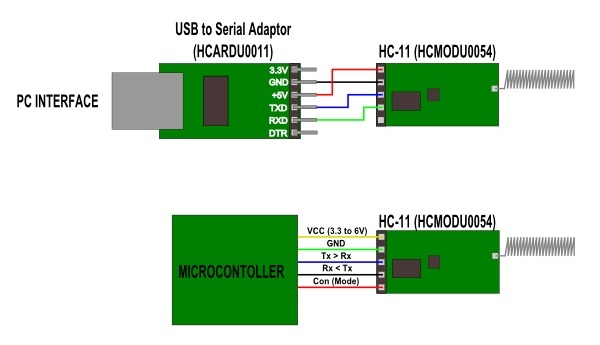 Module RF HC11 ( C1101 - 433Mhz )