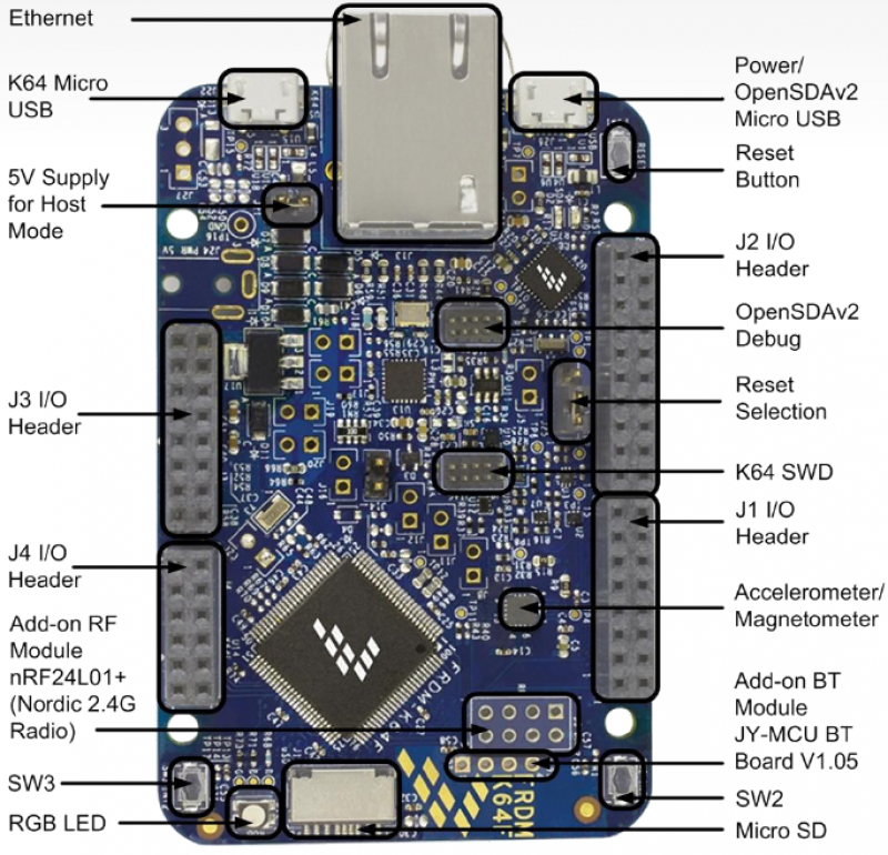 FRDM-K64F