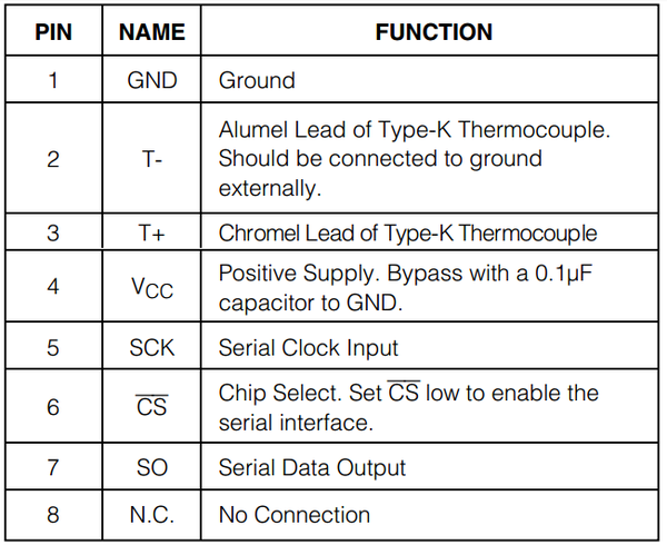 Mạch Khuếch Đại Thermocouple Loại K MAX6675