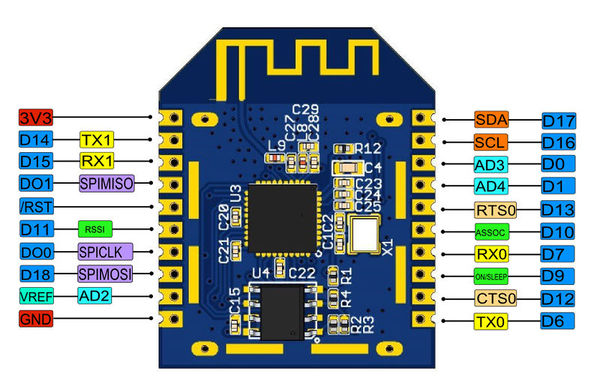 Mạch thu phát RF Xbee S2