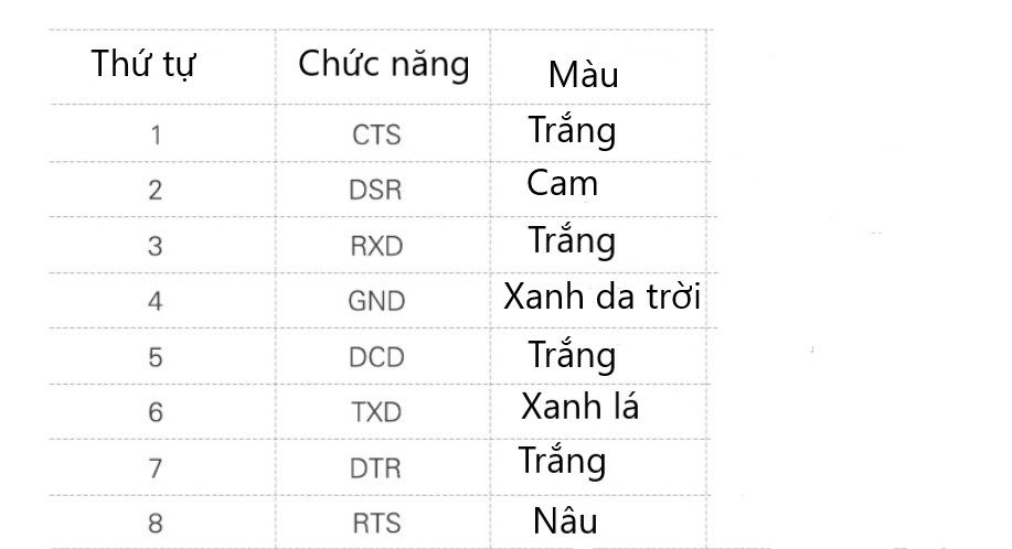 DÂY CHUYỂN ĐỔI TỪ USB SANG RJ45 GIAO TIẾP RS232