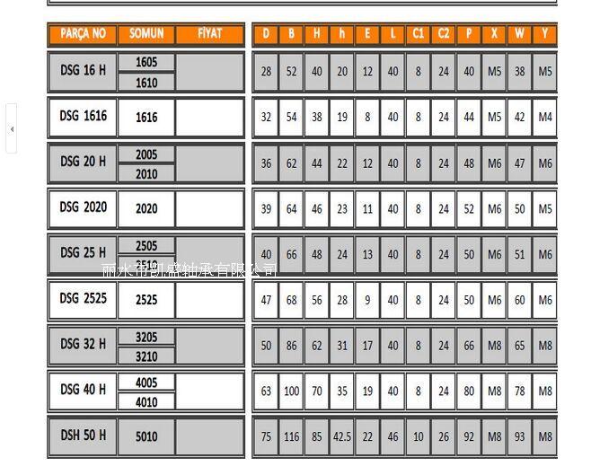Áo Nhôm Cho Đai Ốc Vitme DSG1605
