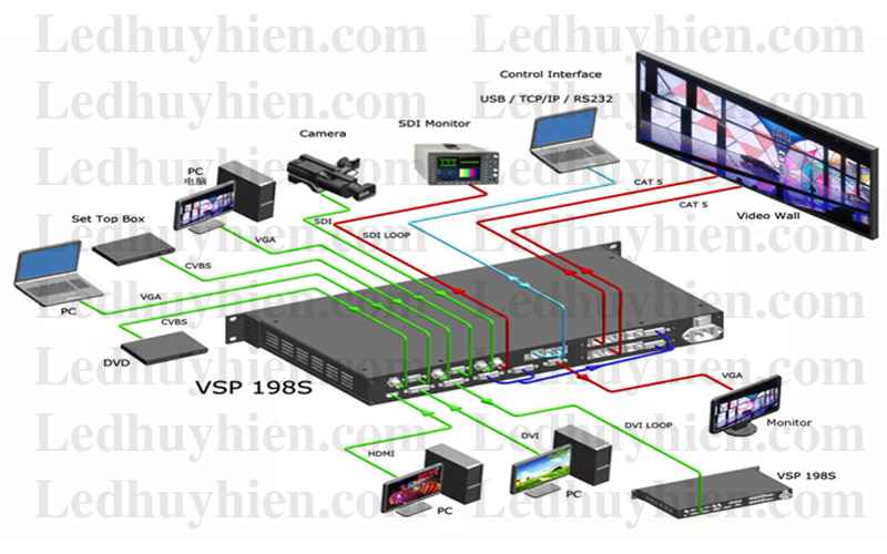 màn hình led, bộ sử lý hình ảnh, module led màn hình