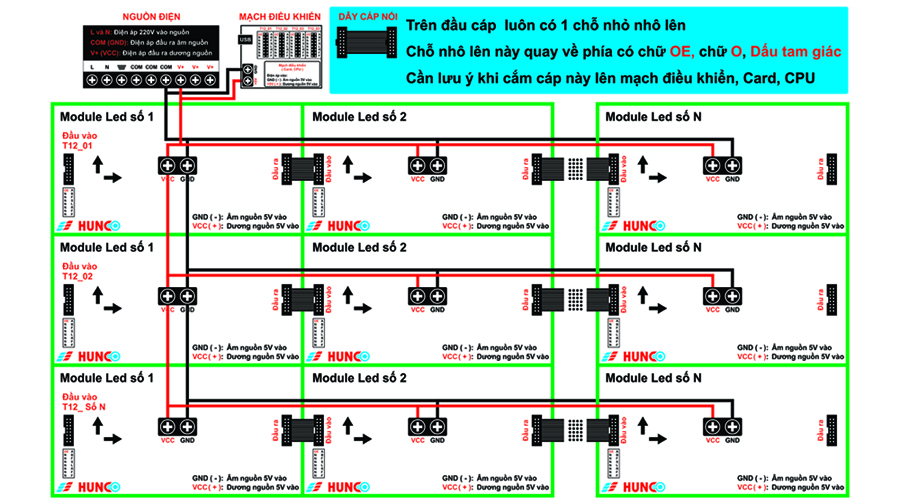 Các mắc nguồn vào module led