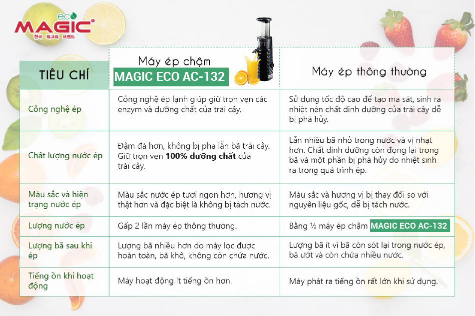 Máy ép chậm thế hệ mới Magic Eco AC-132 10 may ep cham the he moi ac 132 04