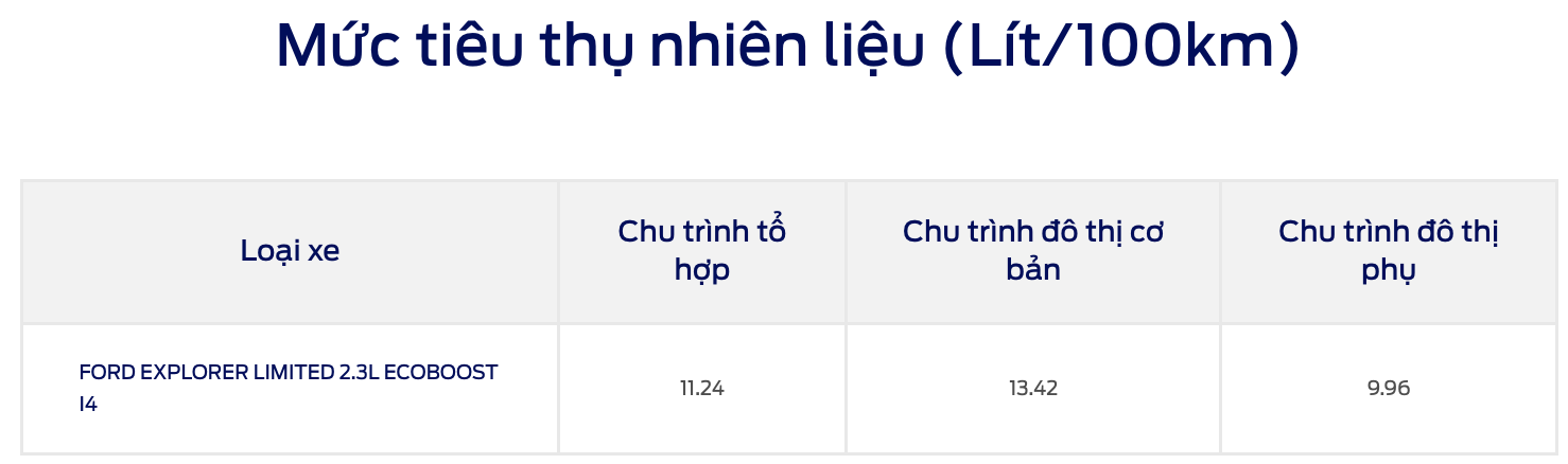 mức tiêu thụ nhiên liệu