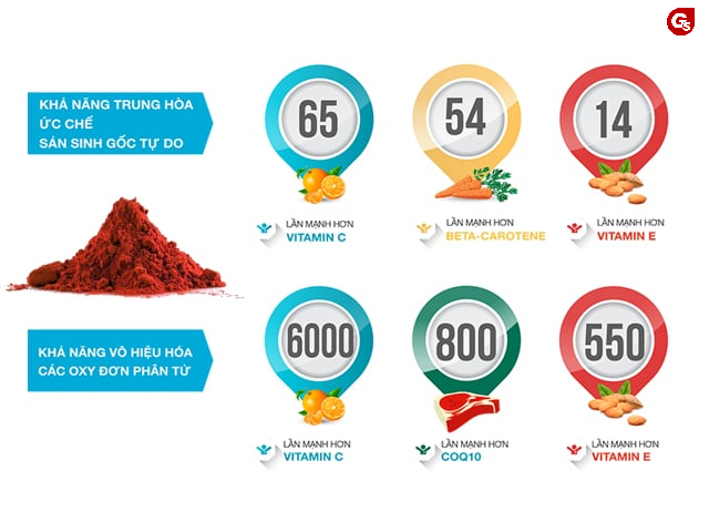 astaxanthin-co-trong-thuc-pham-nao-5