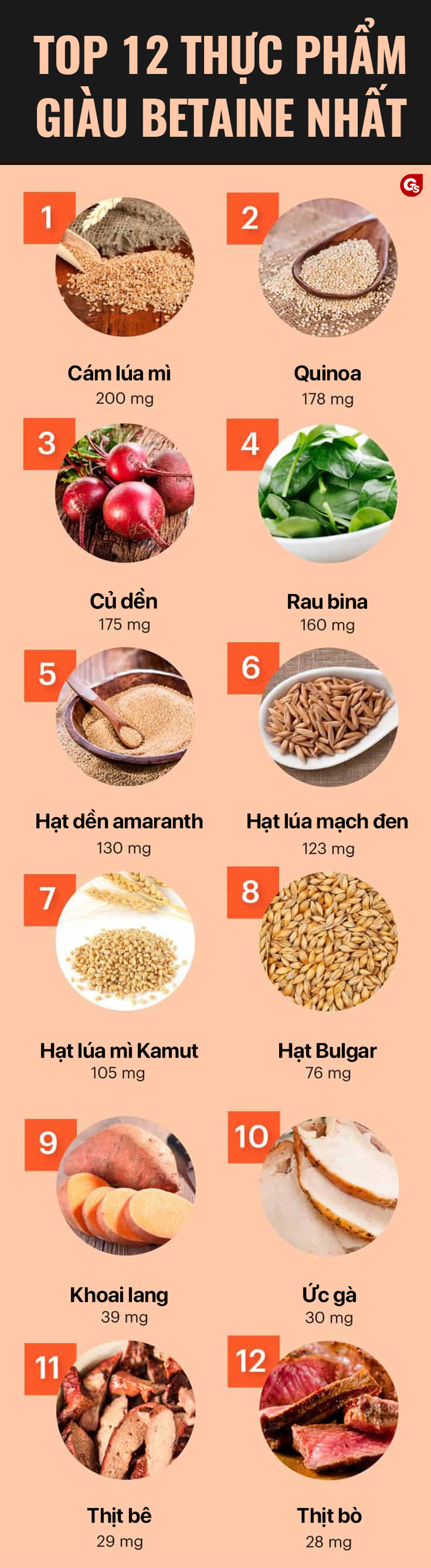 betaine-co-trong-thuc-pham-nao