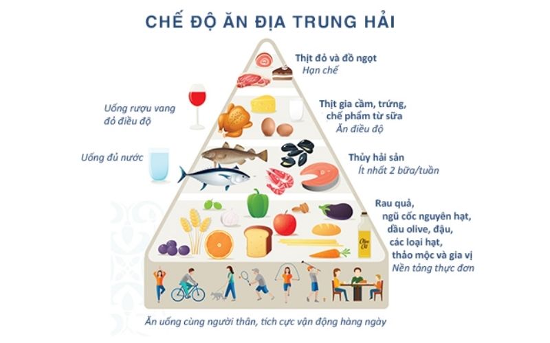 Tính toán macro khi xây dựng thực đơn giảm cân