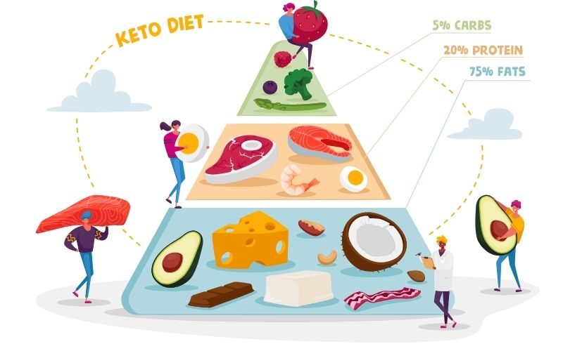 Chế độ Keto