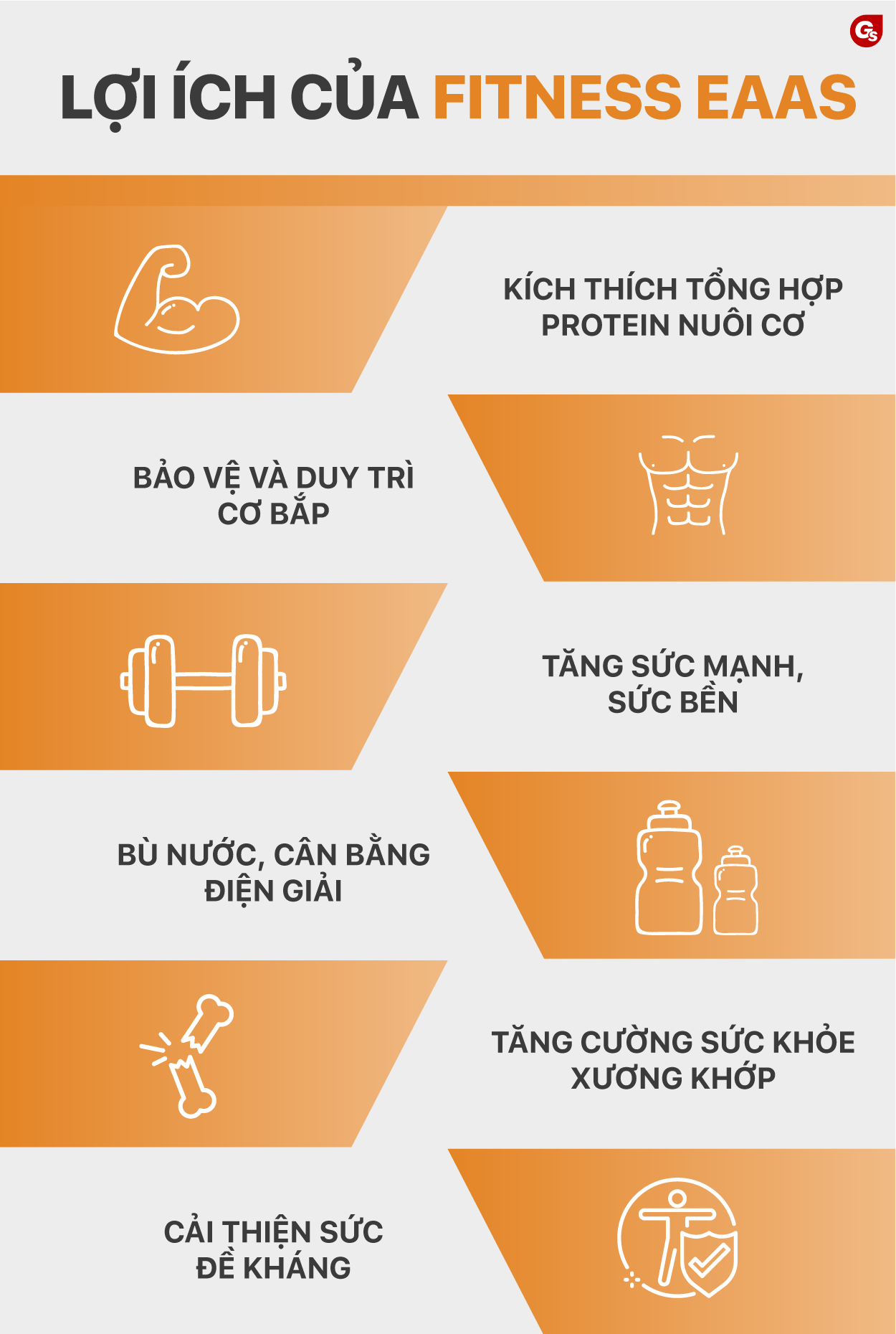 cong-dung-cua-z-nutrition-fitness-eaas