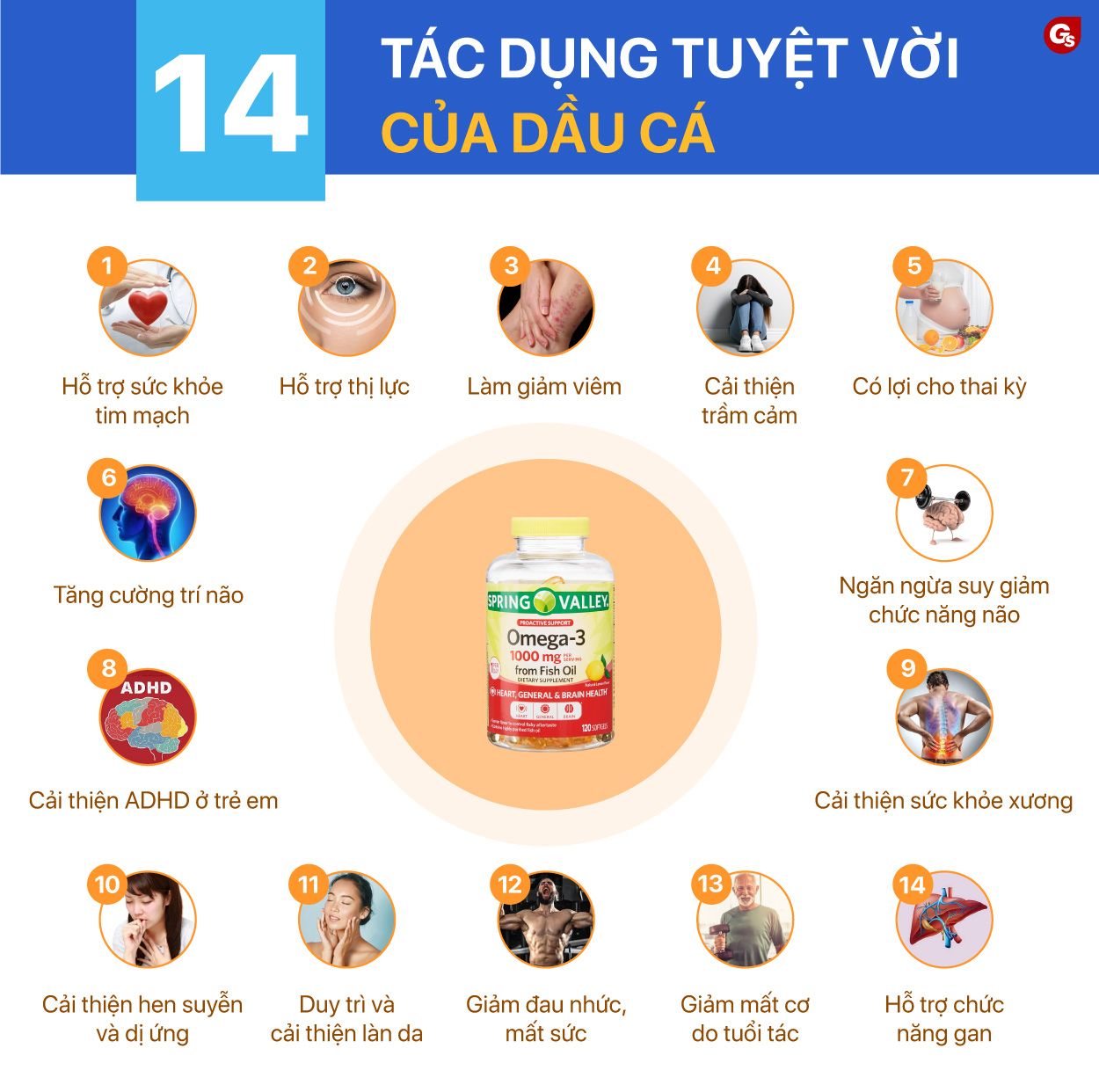 dau-ca-co-tac-dung-gi-gymstore-2