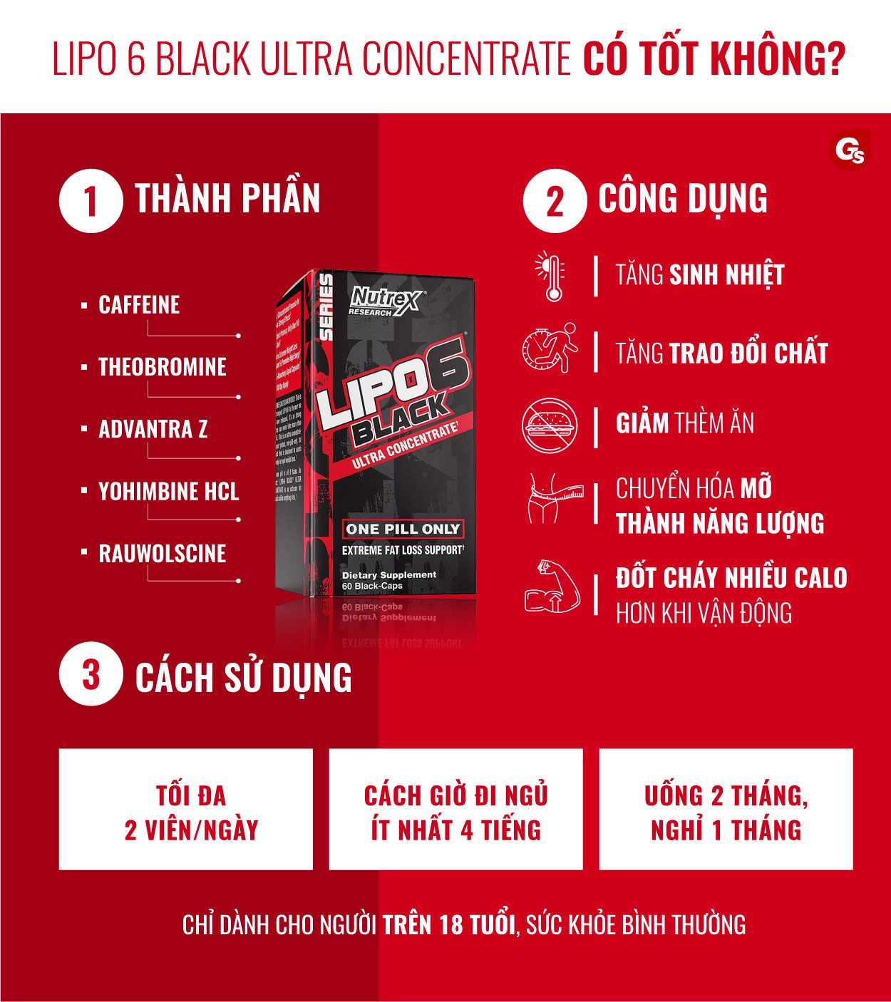 lipo-6-black-co-tot-khong-gymstore