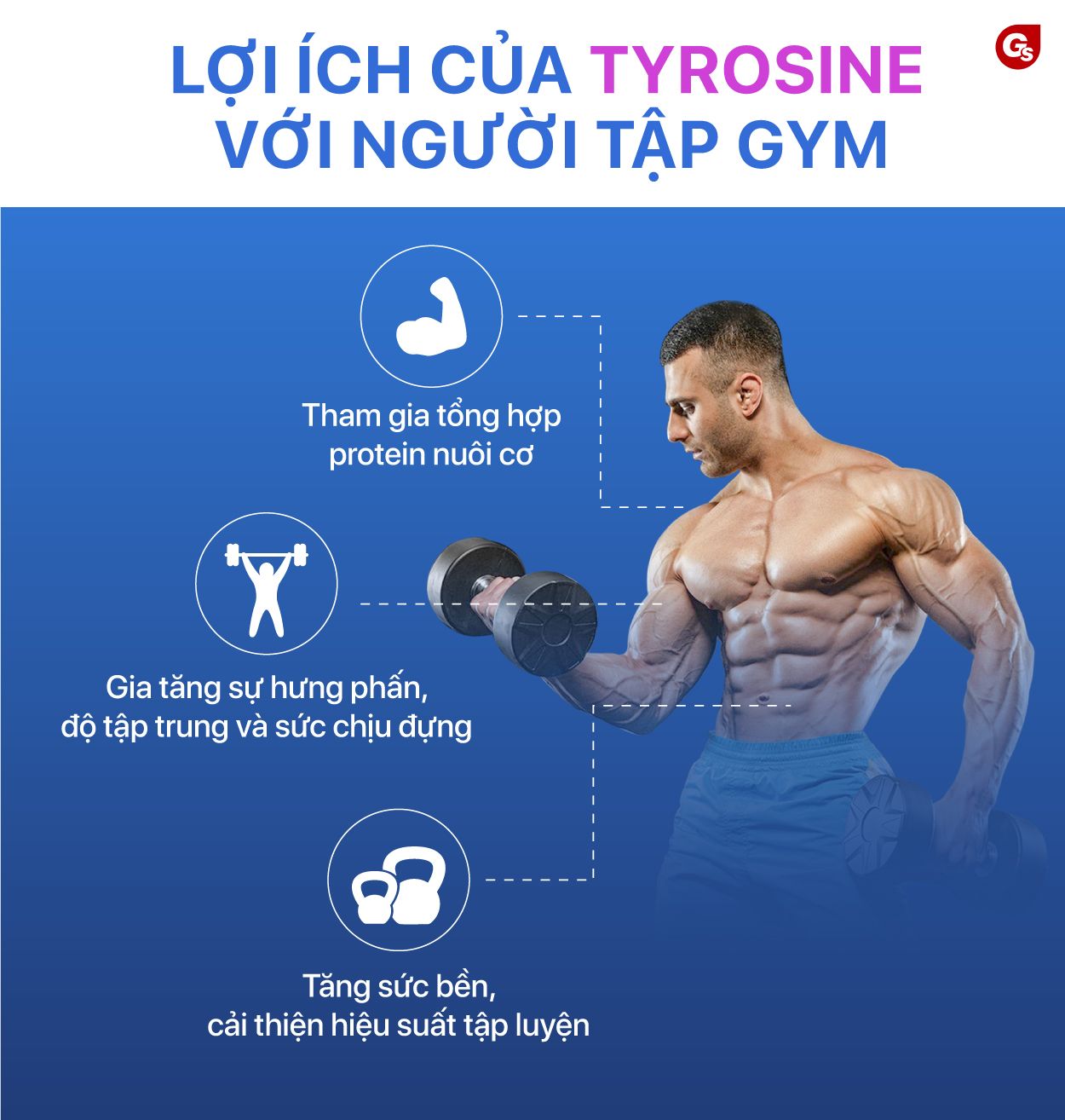 loi-ich-cua-tyrosine-gymstore