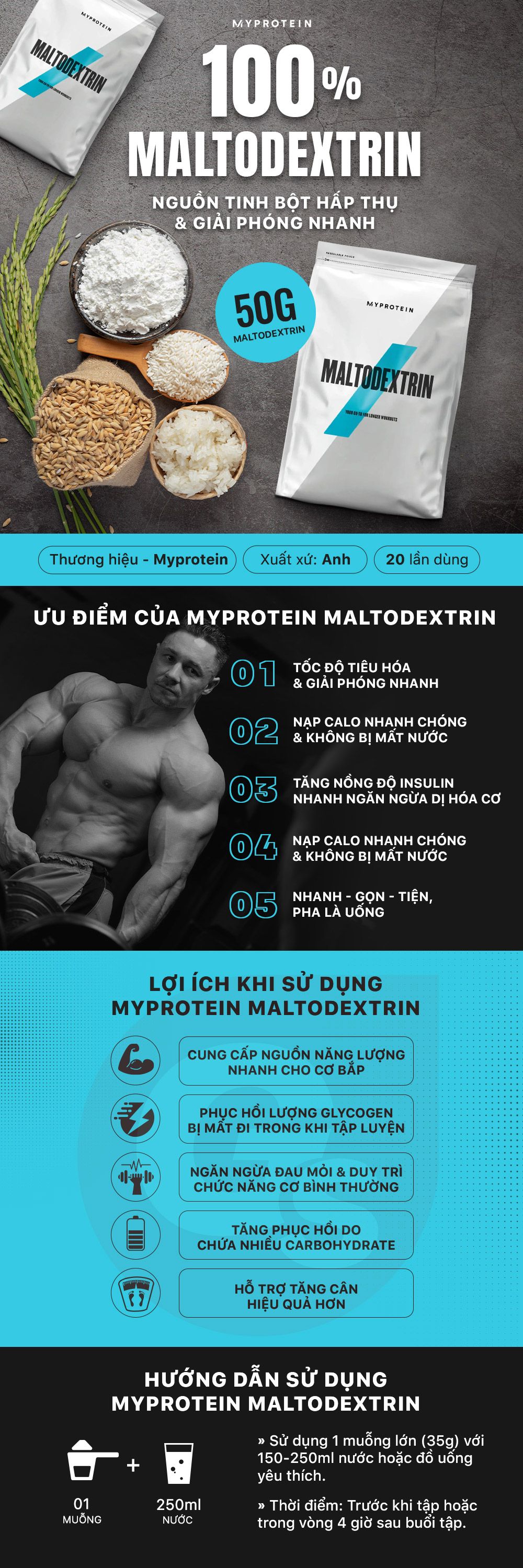 myprotein-maltodextrin-carbs-tinh-bot-hap-thu-nhanh-gymstore