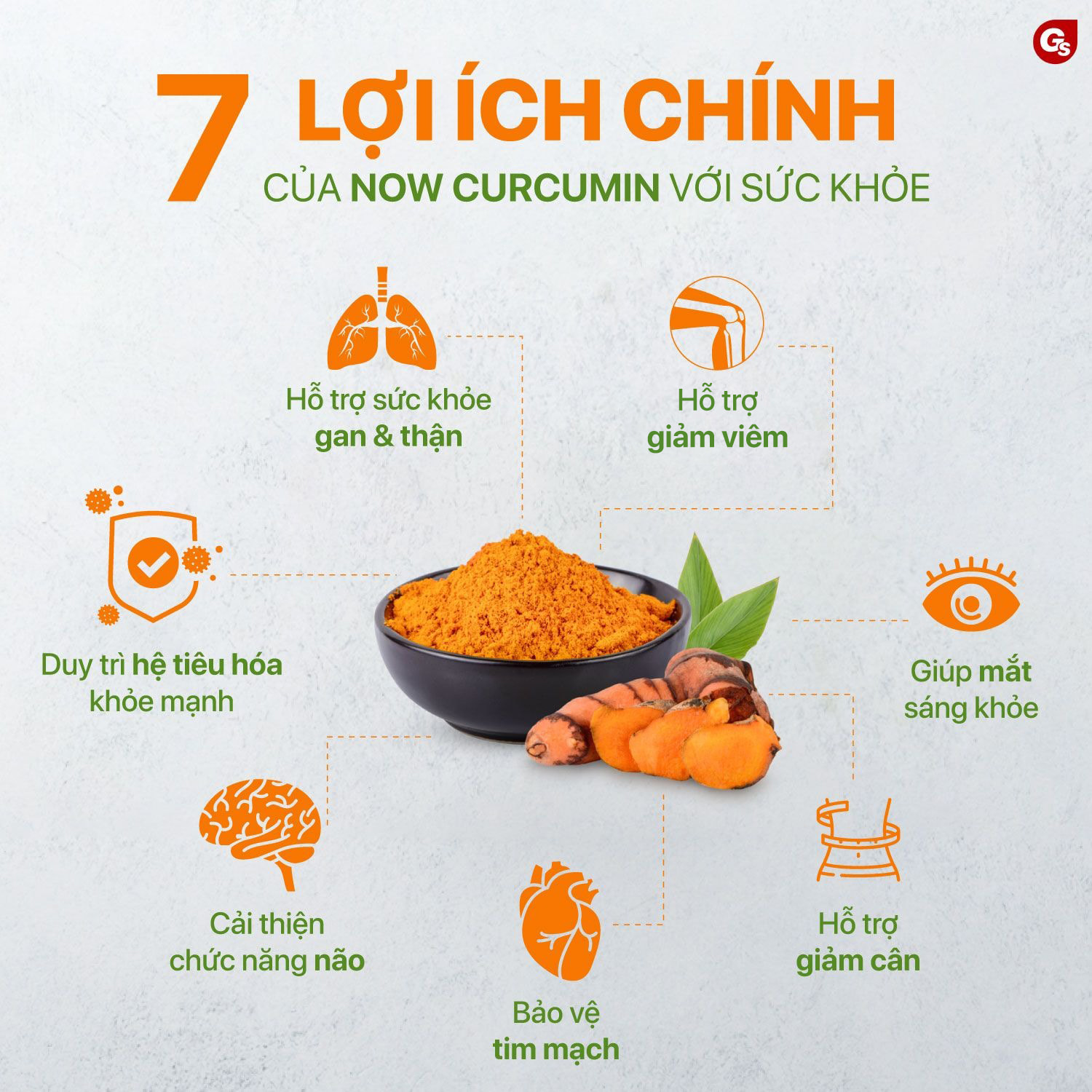cong-dung-cua-now-curcumin