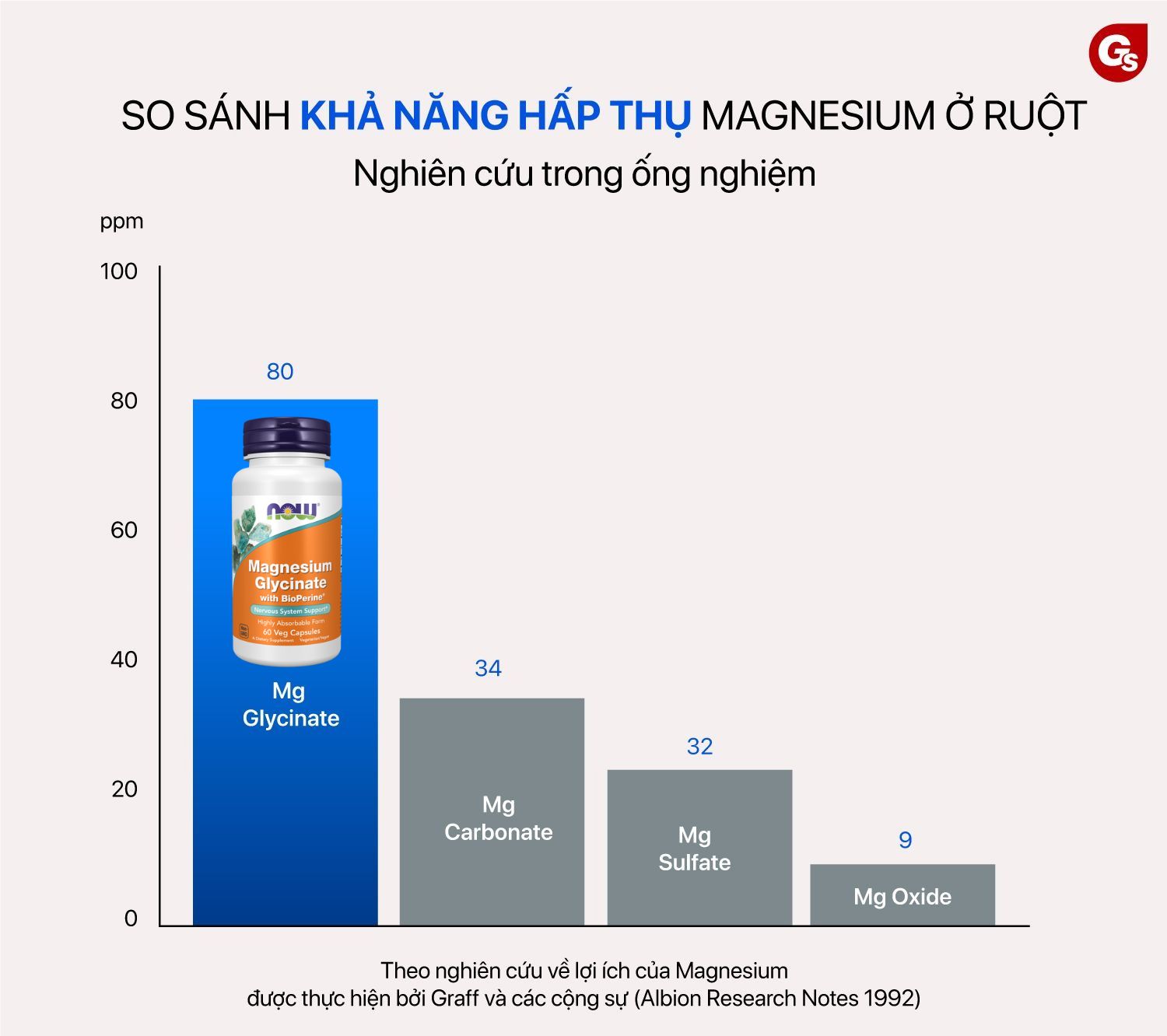 now-magnesium-glycinate-with-bioperine-2