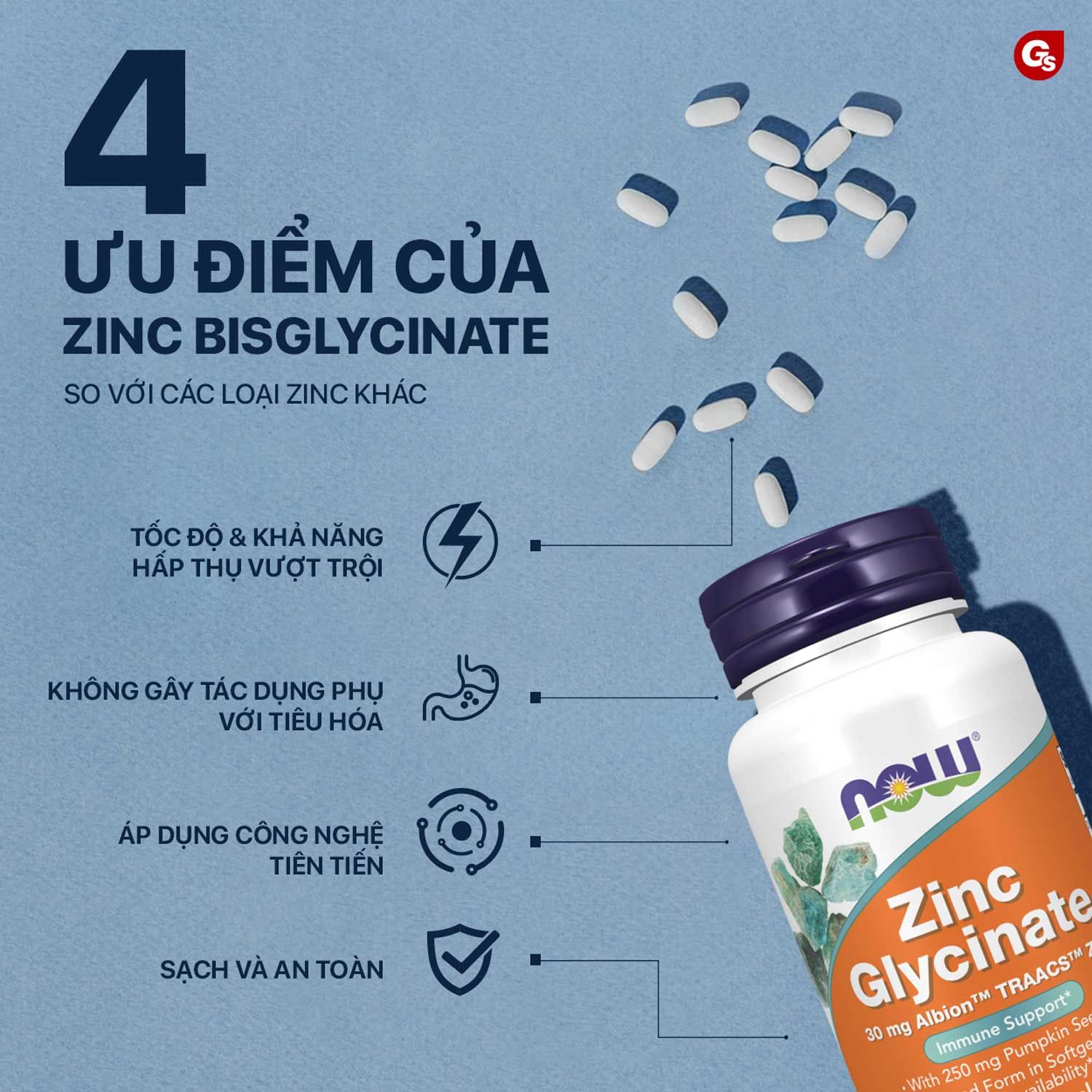 now-zinc-glycinate-vien-uong-kem-zinc-hap-thu-nhanh-gymstore-2