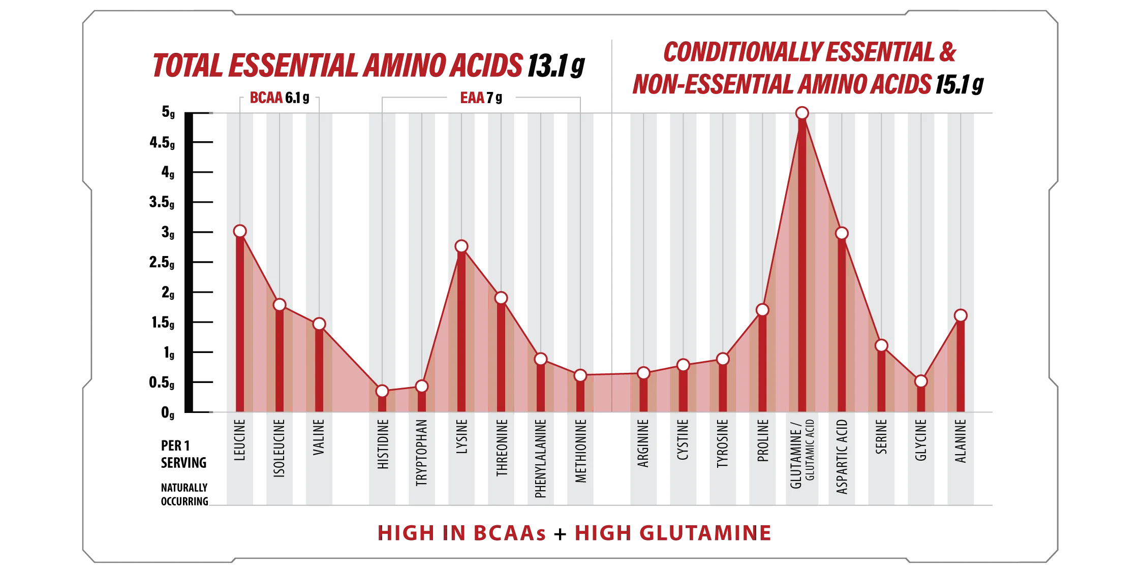 nutrabolics-hydropure-amino-profile