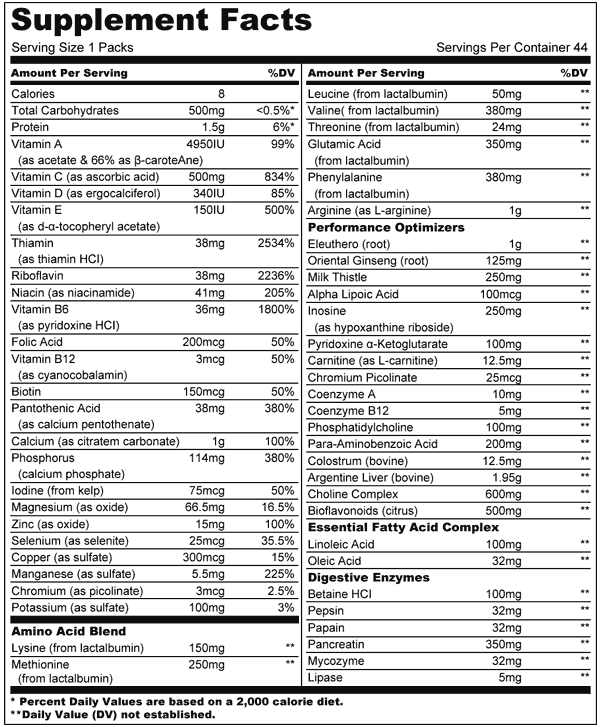 Animal-Pak-Nutrition-facts-bố-sung-vitamin-toàn-diện-gymstore