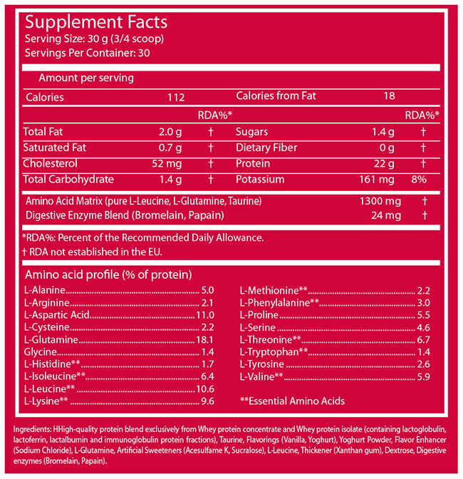 Scitec-100-Whey-Protein-Professional-nutrition-facts-gymstore
