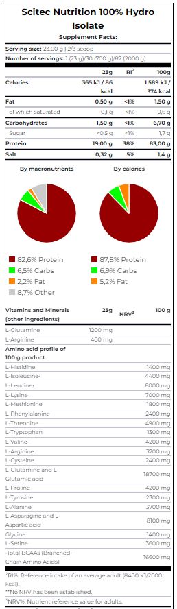 scitec-nutrition-100-%-hydro-isolate-700-grams-30-servings-nutrition-facts-gymstore