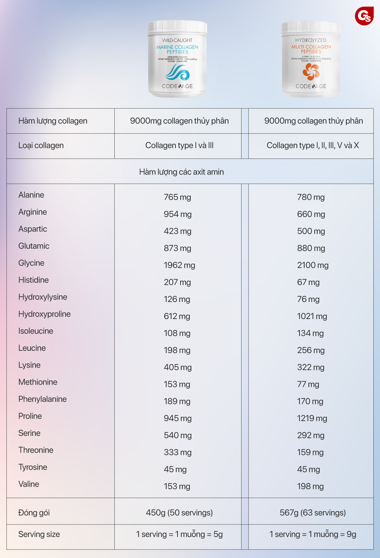so-sanh-marine-collagen-codeage-va-multi-collagen-codeage-gymstore-2