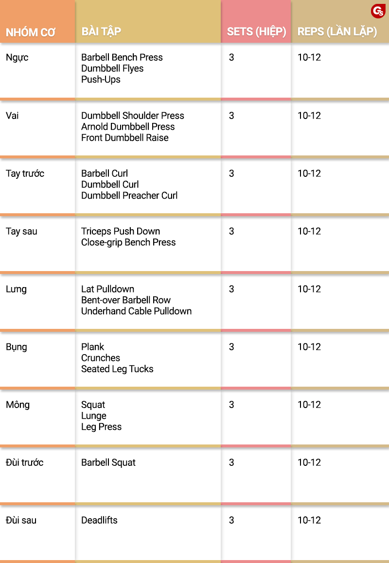 lich-tap-gym-6-ngay-1-tuan-cho-nam-2