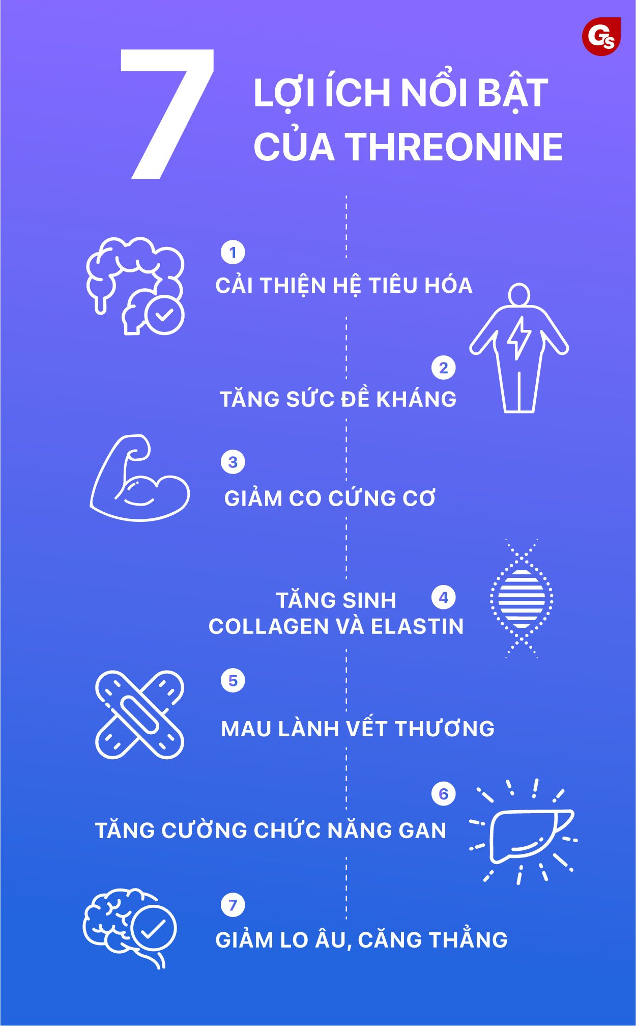 threonine-co-tac-dung-gi