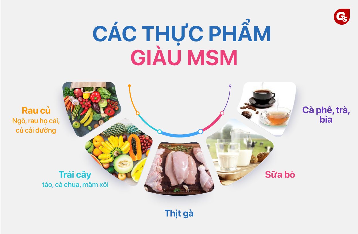 /thuc-pham-giau-msm-gymstore
