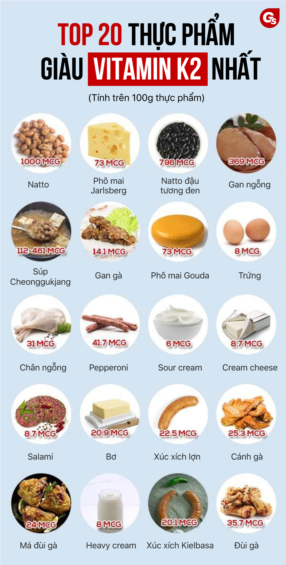 thuc-pham-giau-vitamin-k2