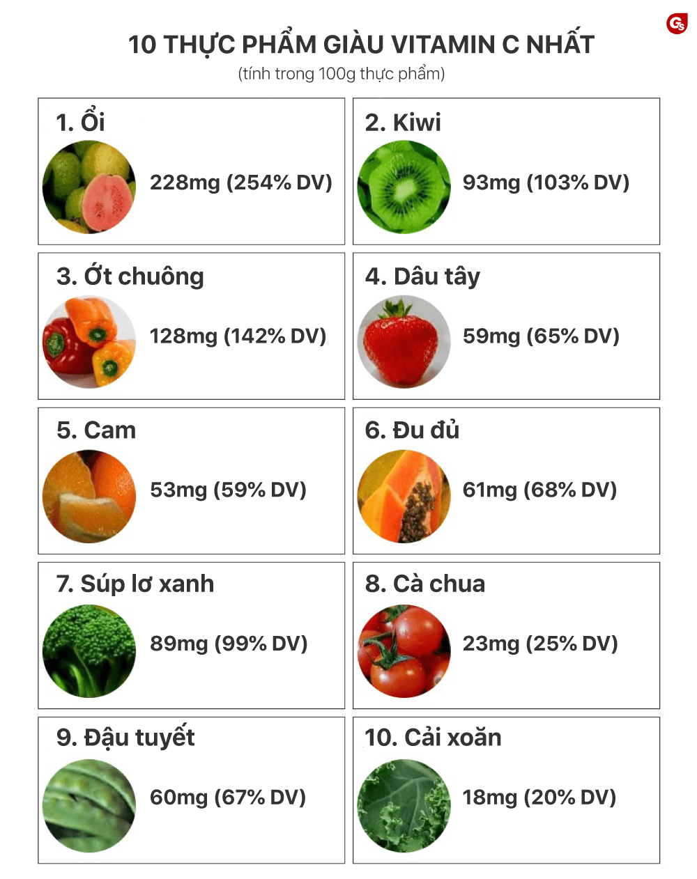 vitamin-c-co-trong-thuc-pham-nao