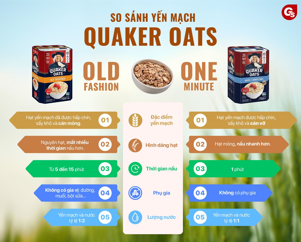 Quaker-Oat-Old-Fashion-Quick-One-Minute-gymstore-6